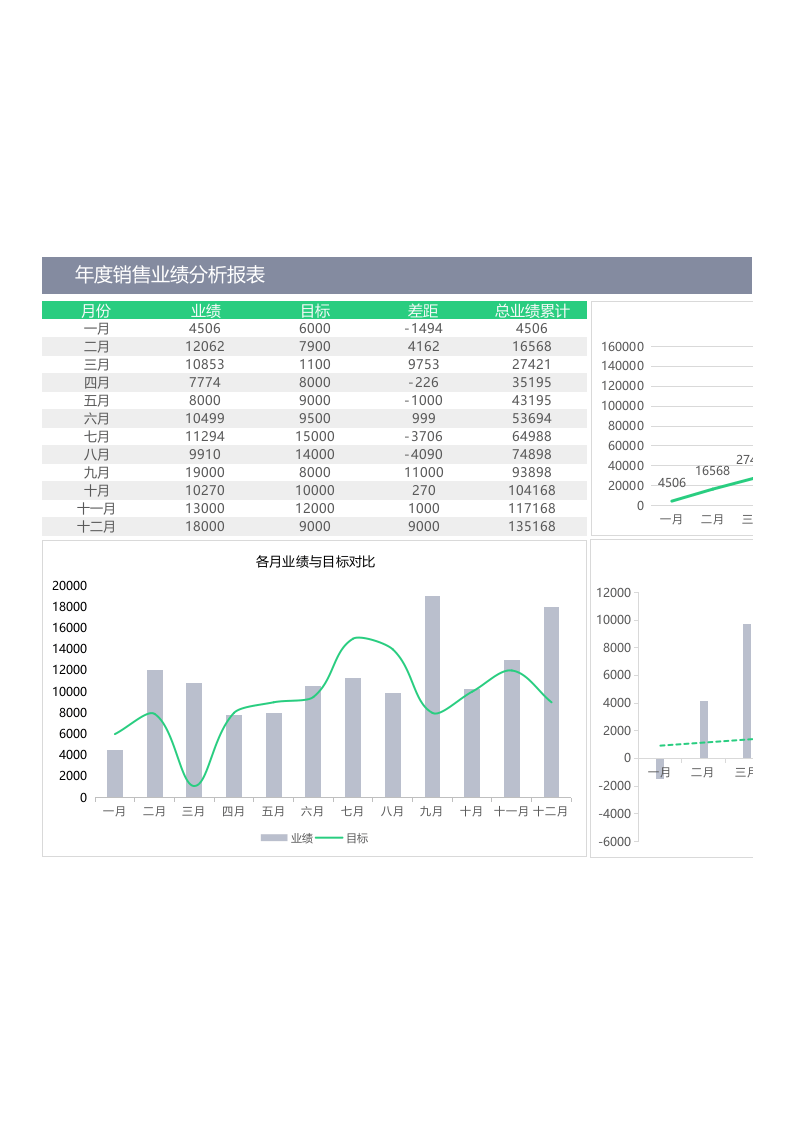 年度业绩分析报表_12.xlsx 第1页