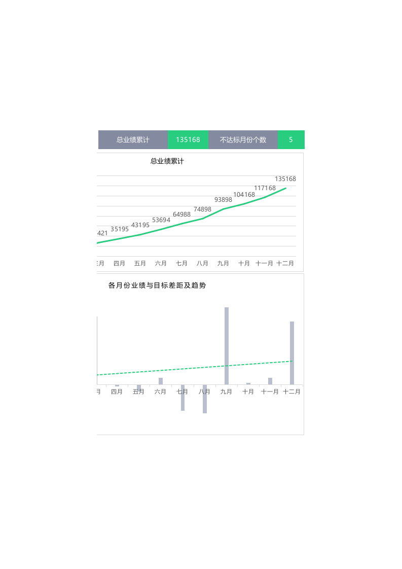 年度业绩分析报表_12.xlsx 第2页