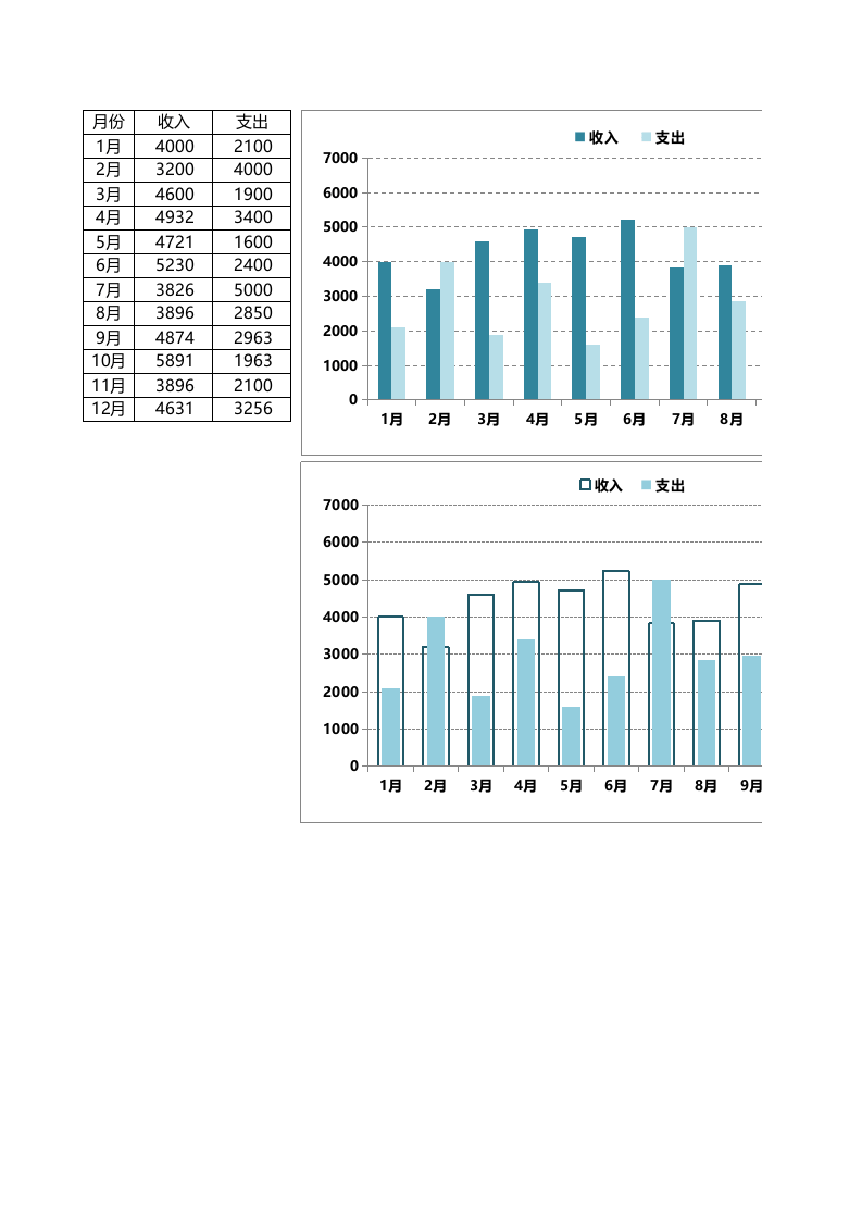 年度收支对比_11.xlsx 第1页
