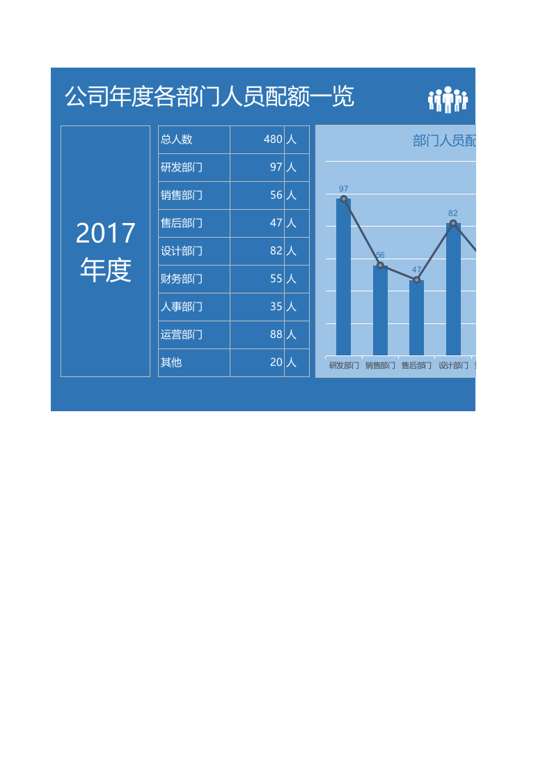 年度各部门人员配额一览Excel图表_10.xlsx 第1页
