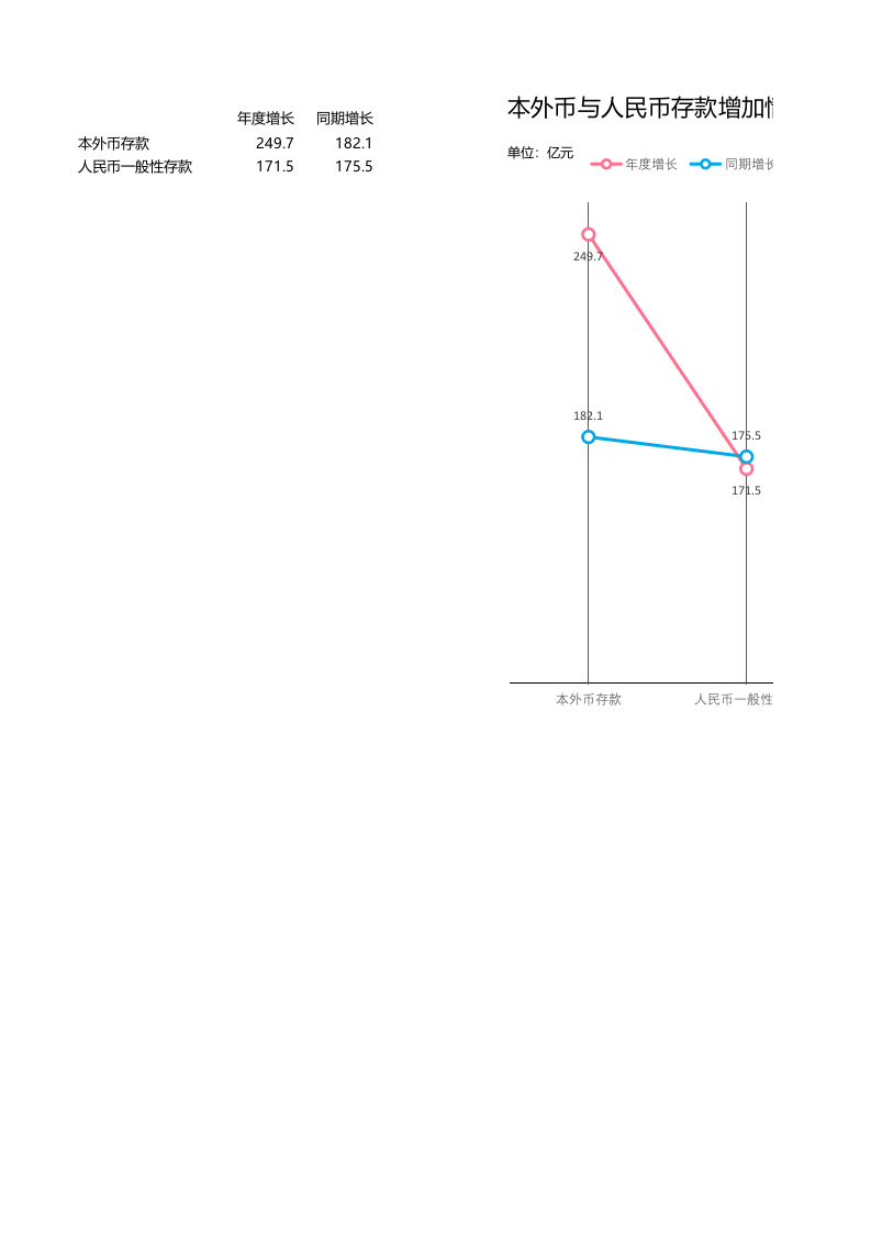 另类折线图_8.xlsx 第1页