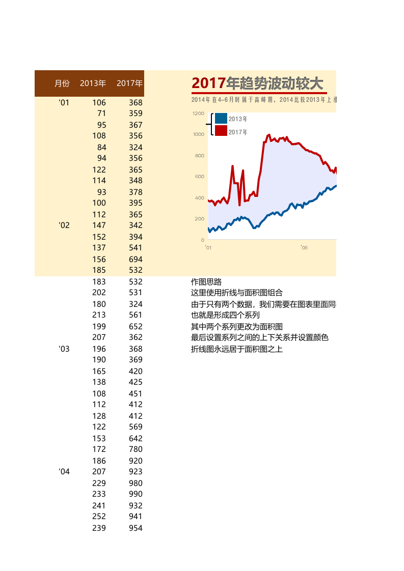 对比填充趋势图_3.xlsx 第1页