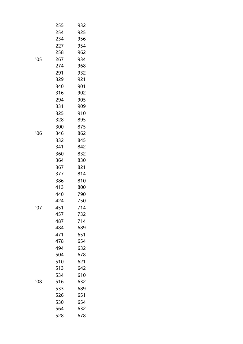 对比填充趋势图_3.xlsx 第2页