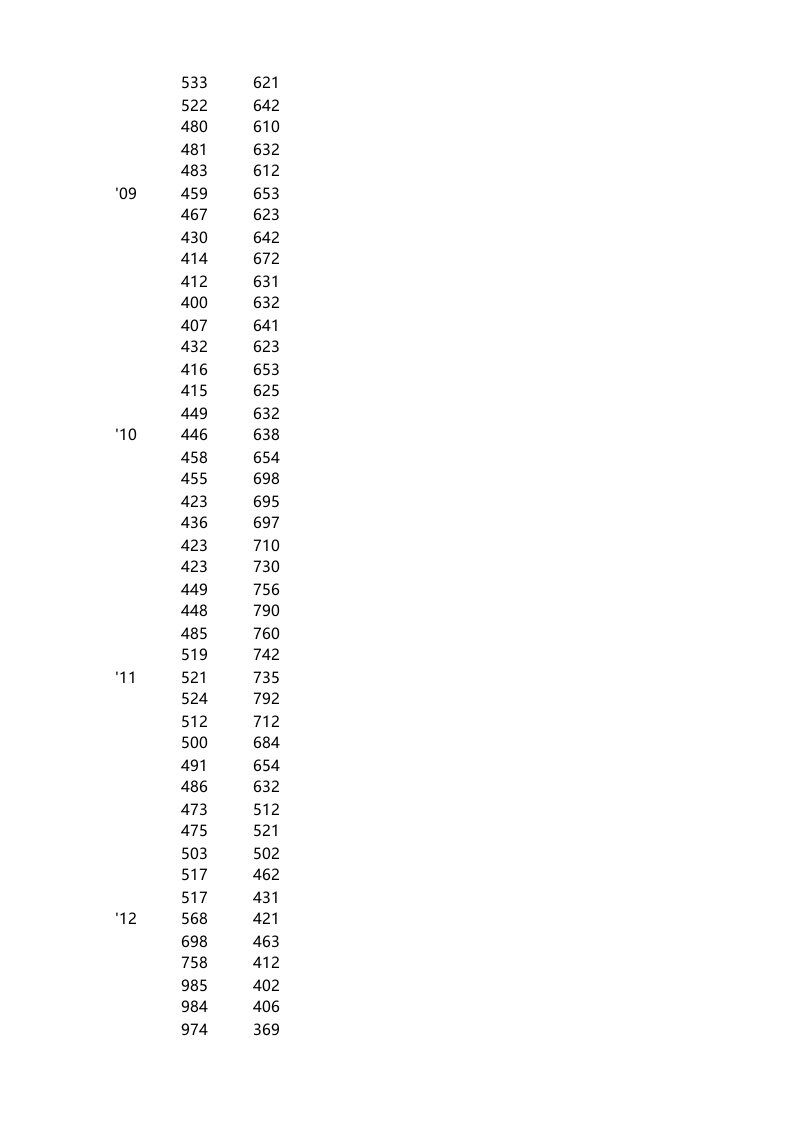 对比填充趋势图_3.xlsx 第3页