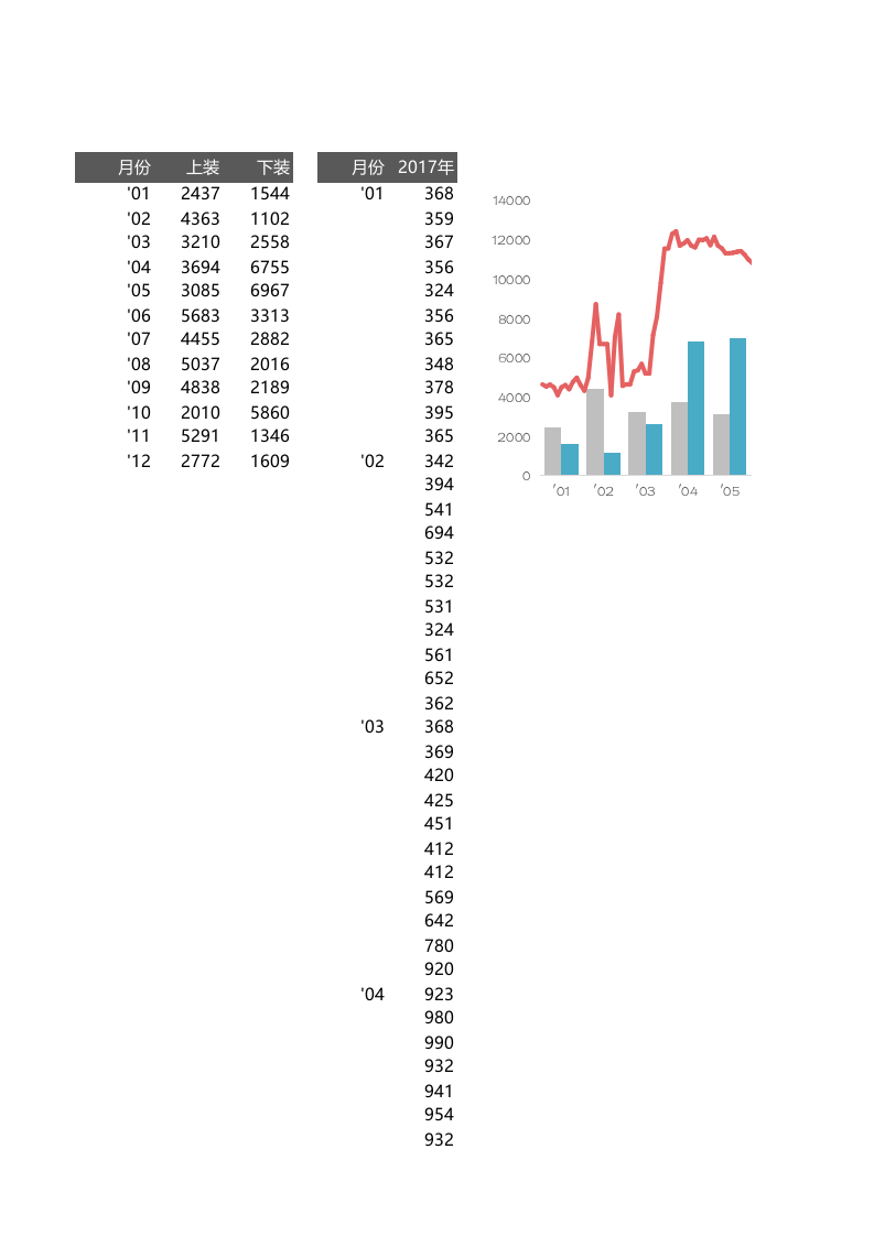 不同数量分类的组合图表_1.xlsx 第1页