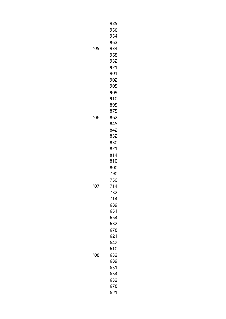 不同数量分类的组合图表_1.xlsx 第2页