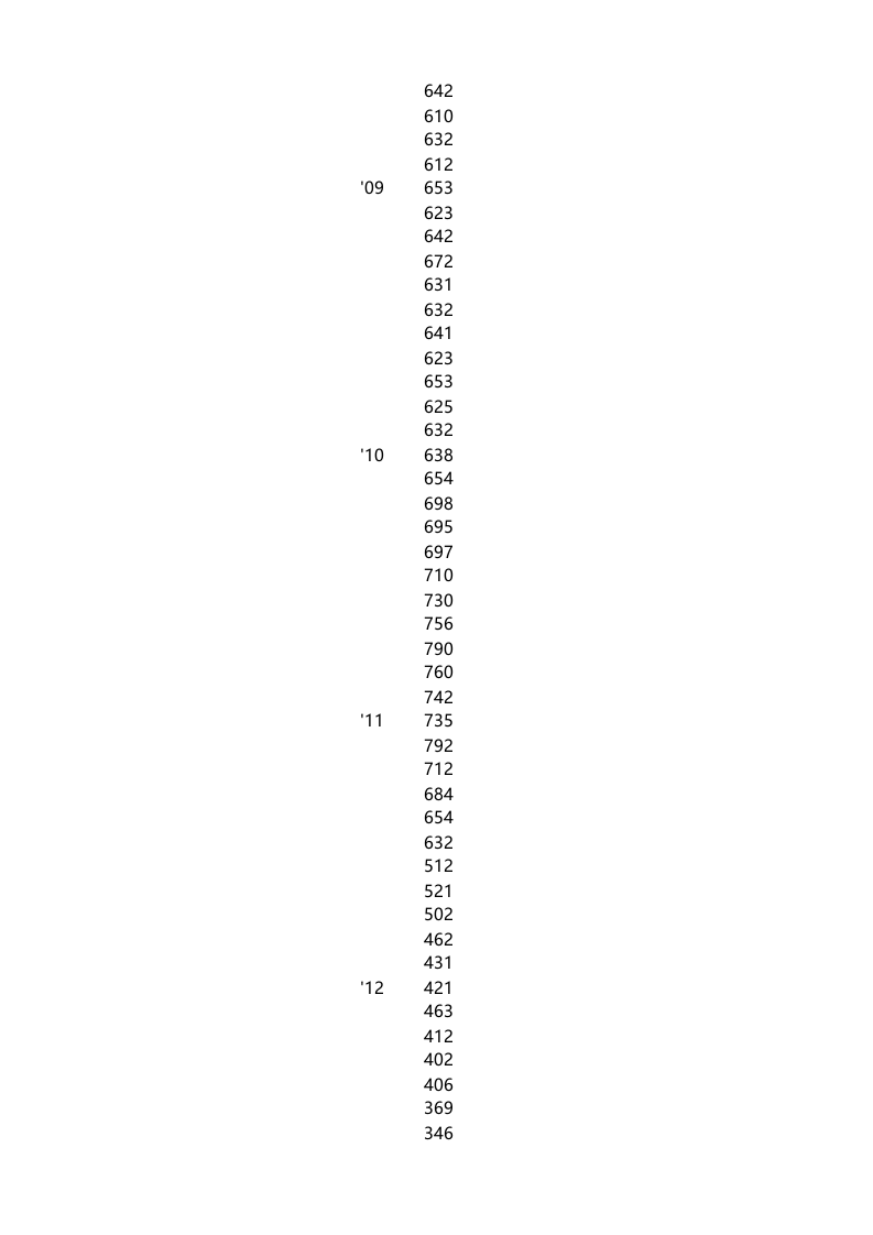 不同数量分类的组合图表_1.xlsx 第3页