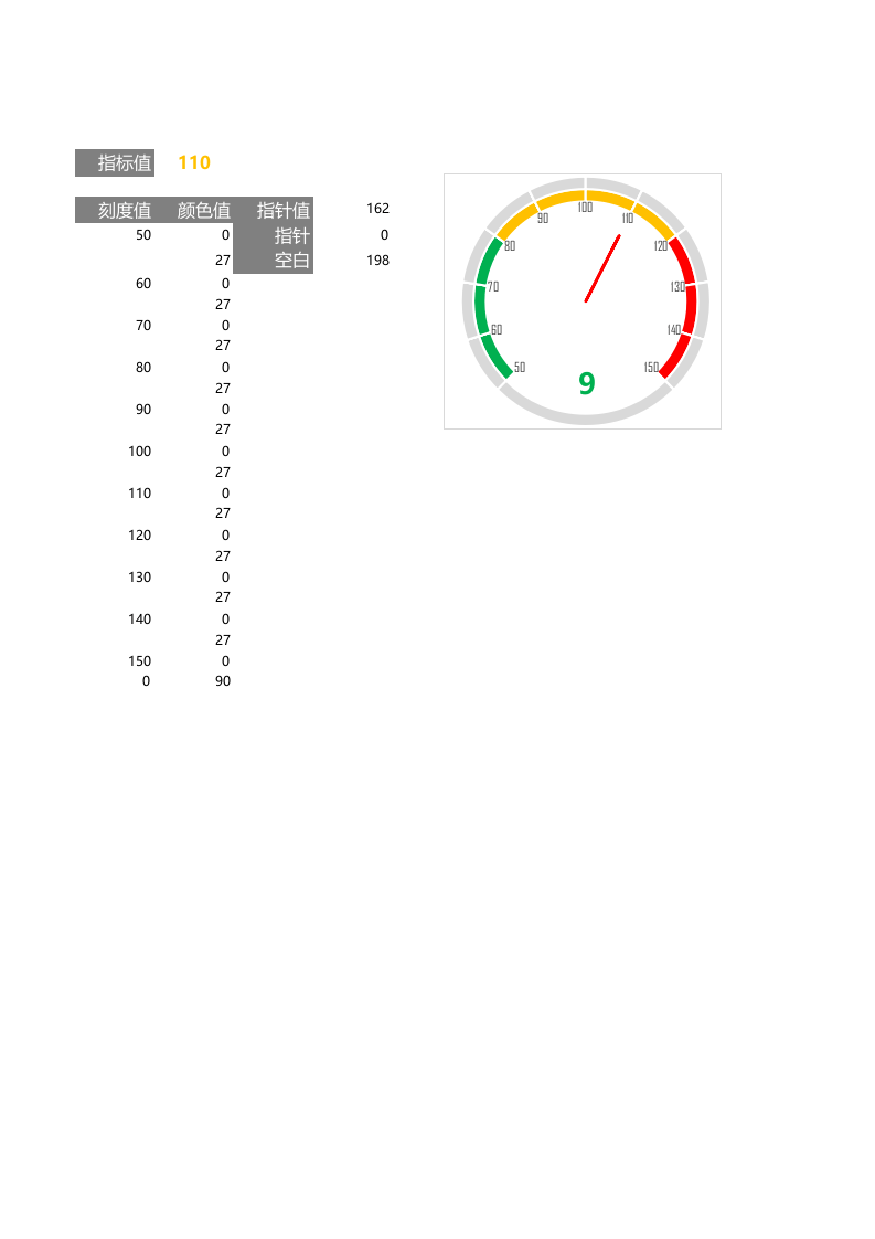 指针仪表盘.xlsx 第1页