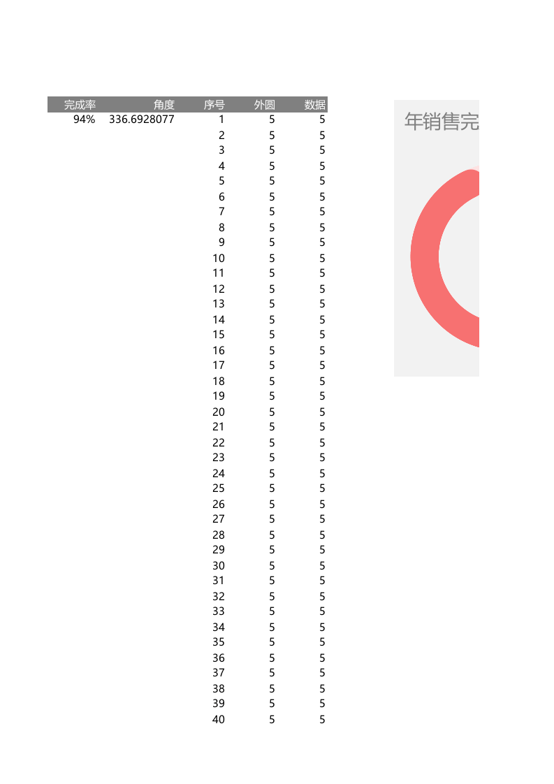 圆角圆环图.xlsx 第1页