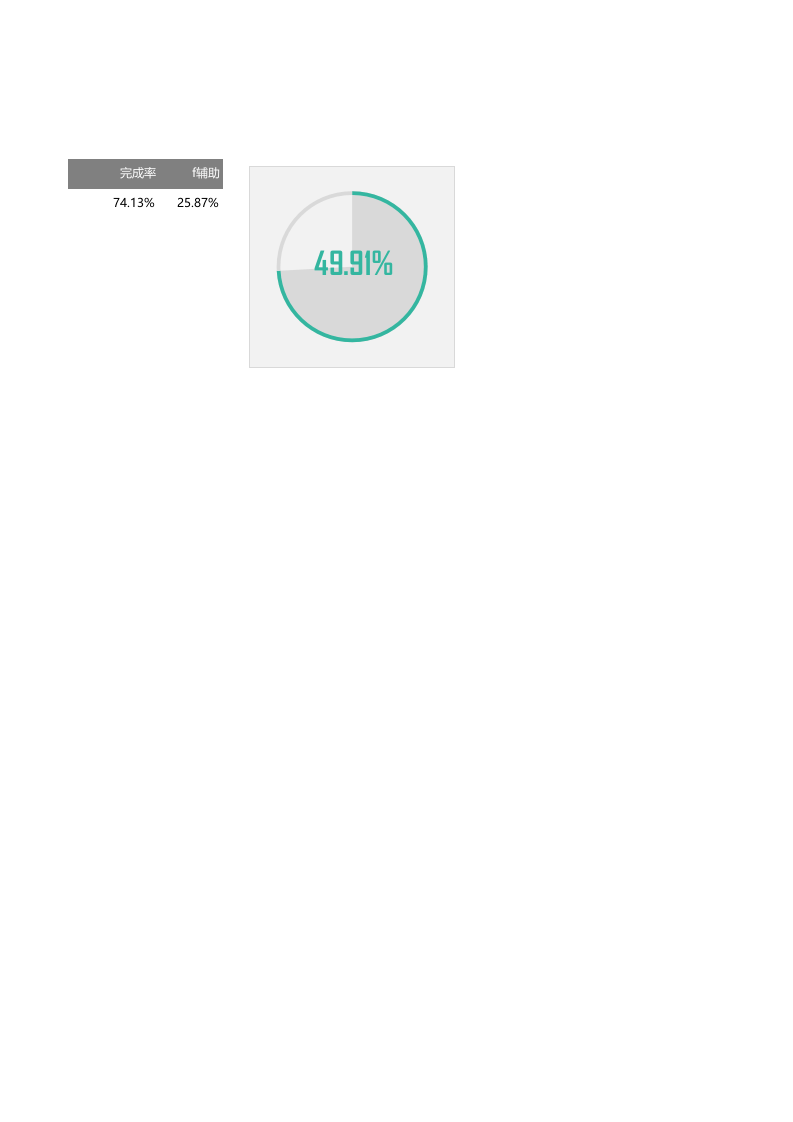 圆环饼图组合百分比图表.xlsx 第1页