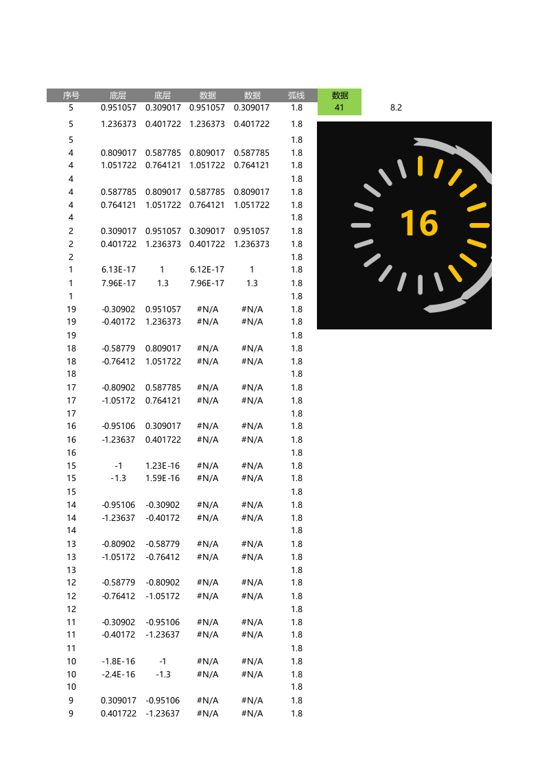 仪表圆.xlsx 第1页