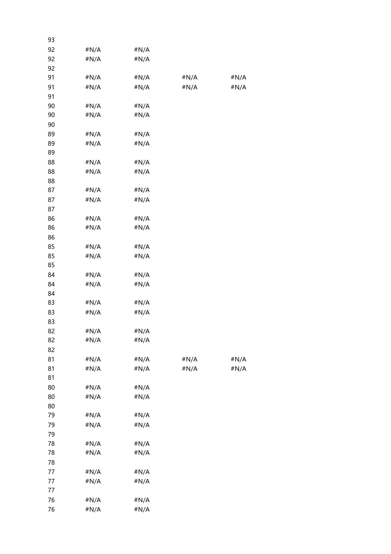 仪表双圆.xlsx 第3页