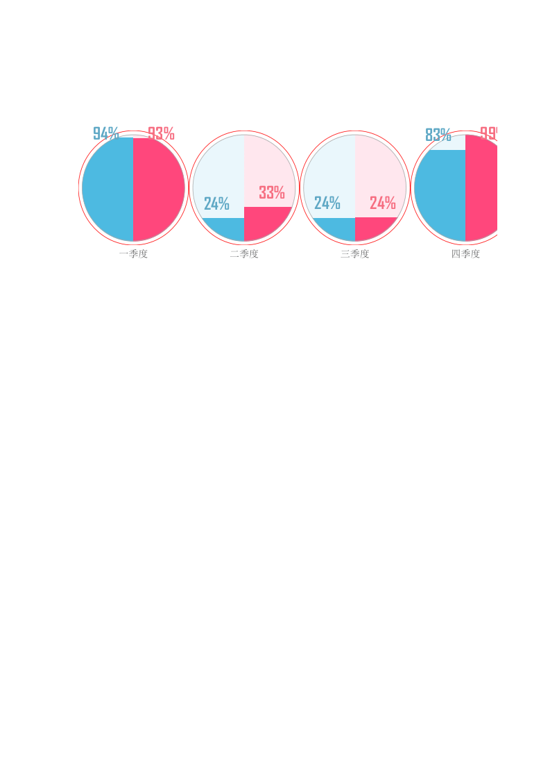 形柱形图对比.xlsx 第2页