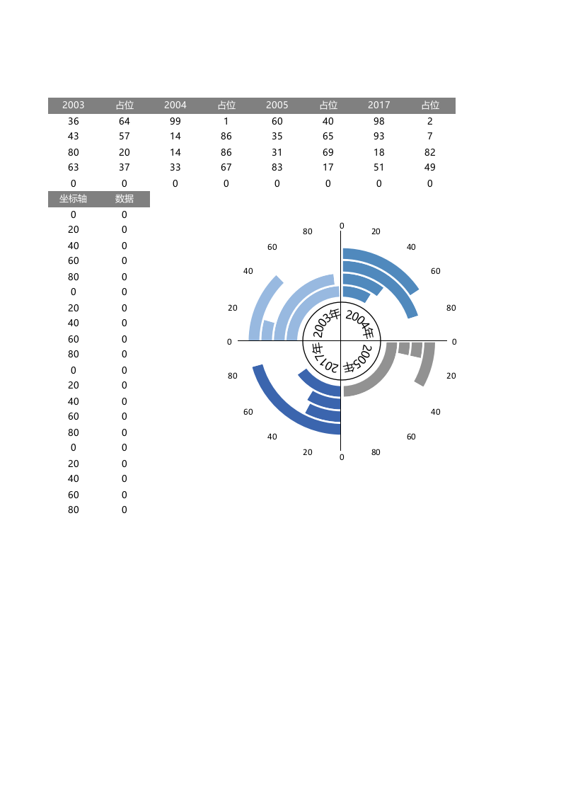 四边圆环图.xlsx 第1页