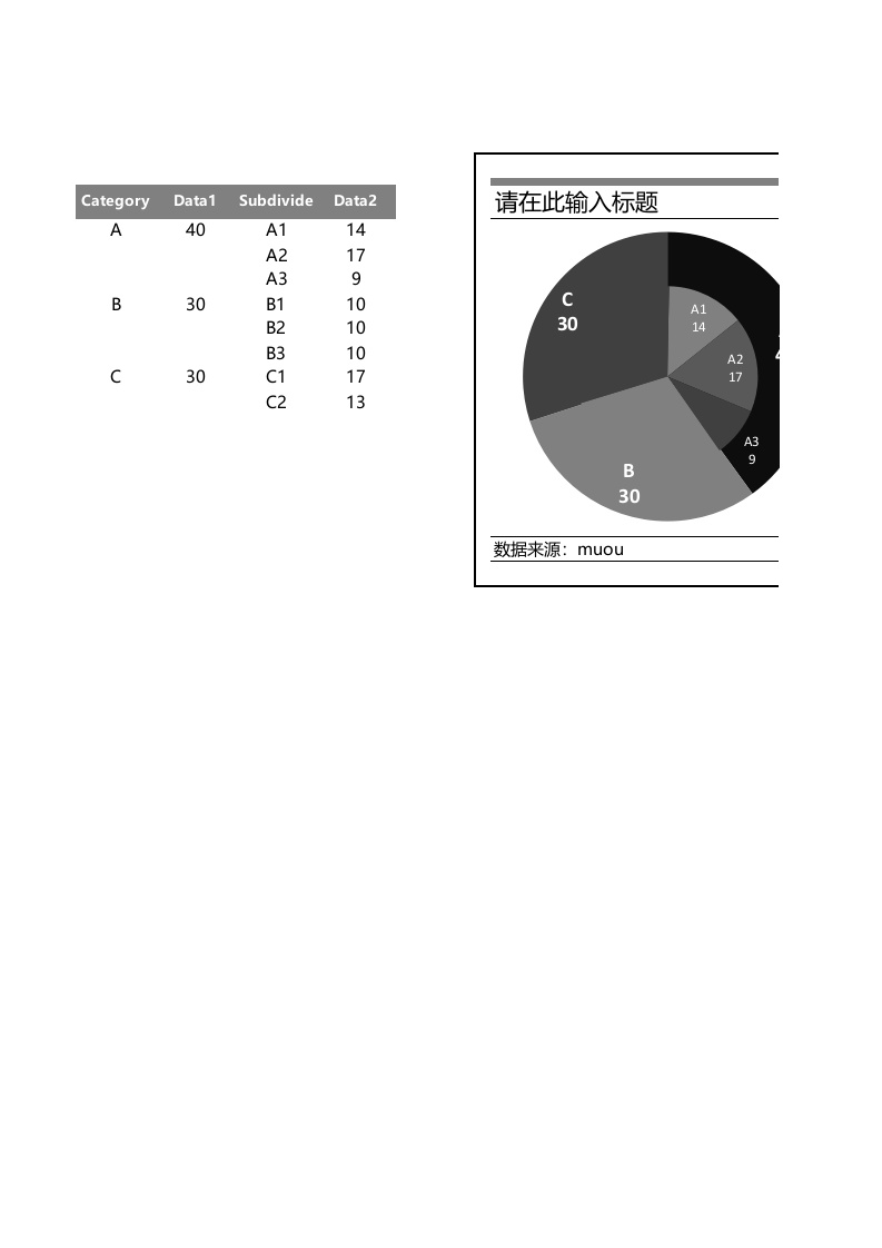 双层饼图.xlsx 第1页
