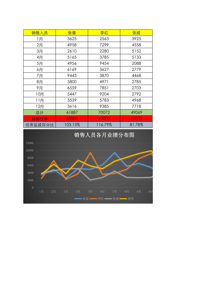 人员业绩分析表.xls 第1页