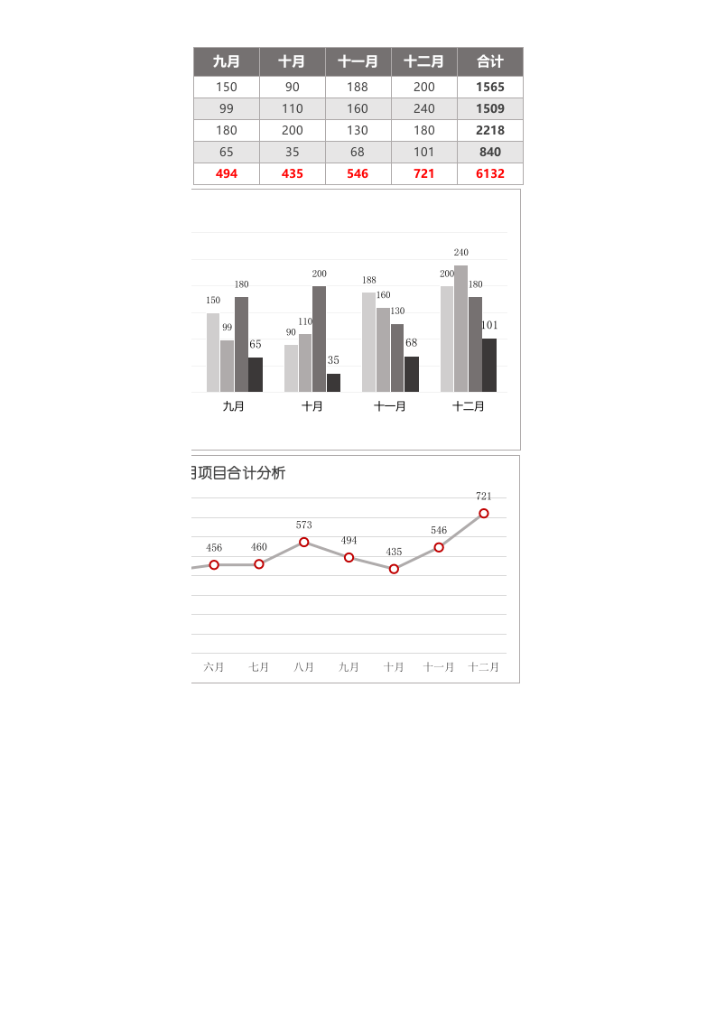全年项目收入图表分析Excel图表.xls 第2页