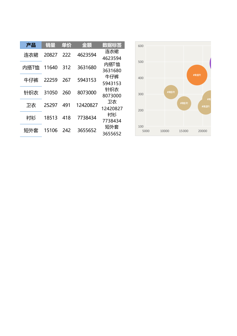 气泡图.xlsx 第1页