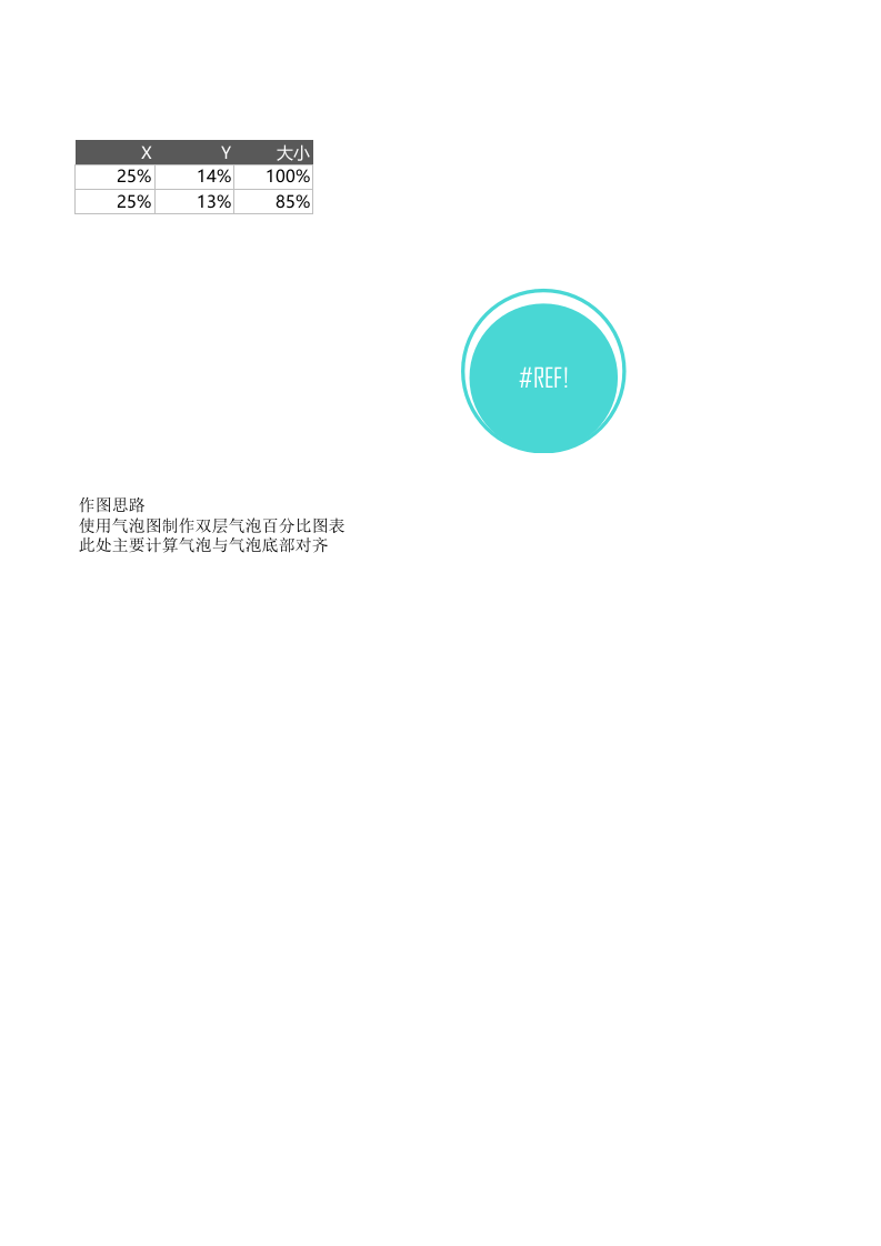 气泡百分比图表.xlsx 第1页