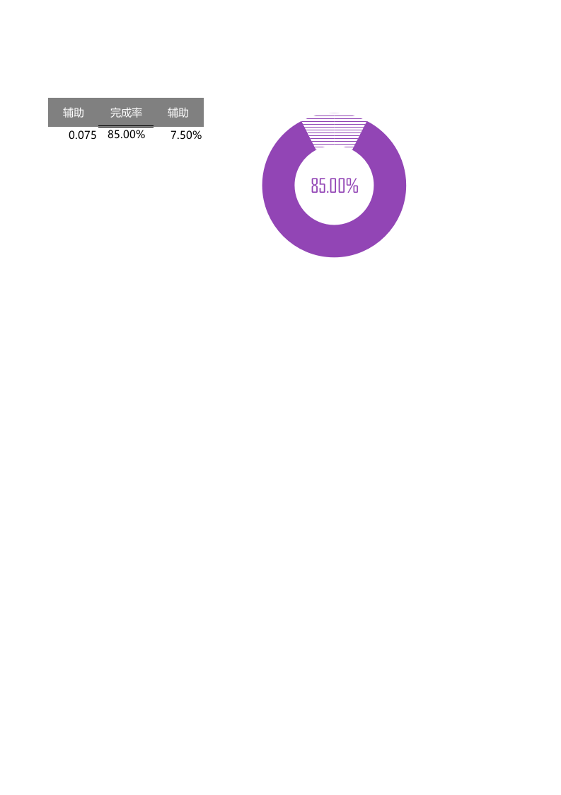 平衡圆环图.xlsx 第1页