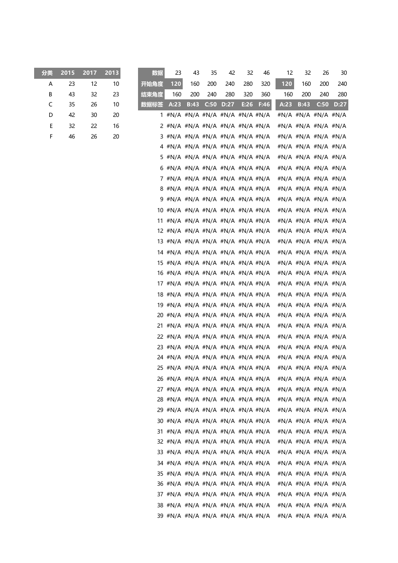 另类图例玫瑰图.xlsx 第1页
