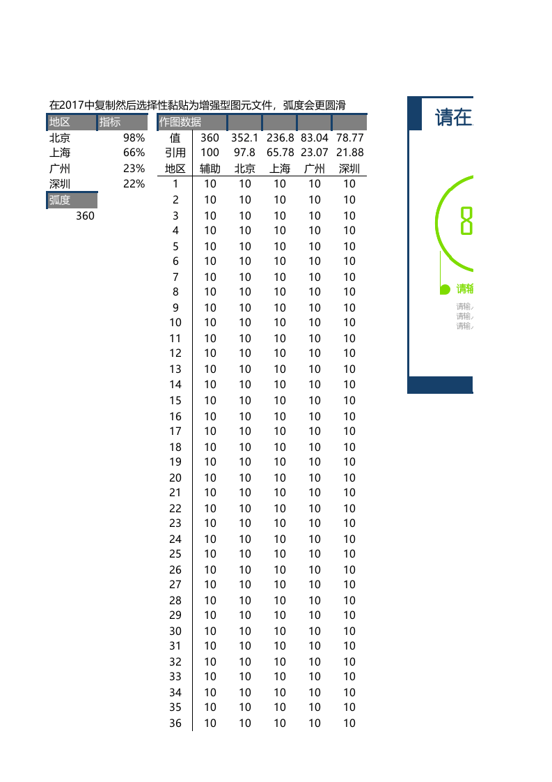 雷达百分比图表.xlsx 第1页