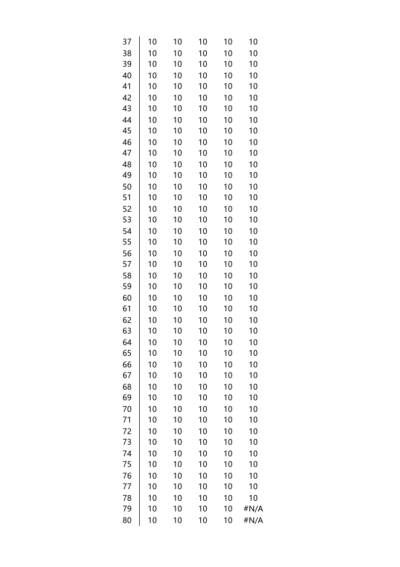 雷达百分比图表.xlsx 第2页