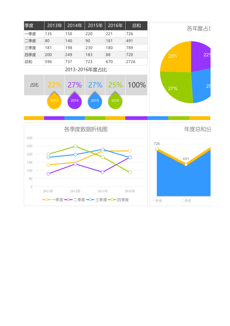 各年度按季度数据分析图.xlsx 第1页