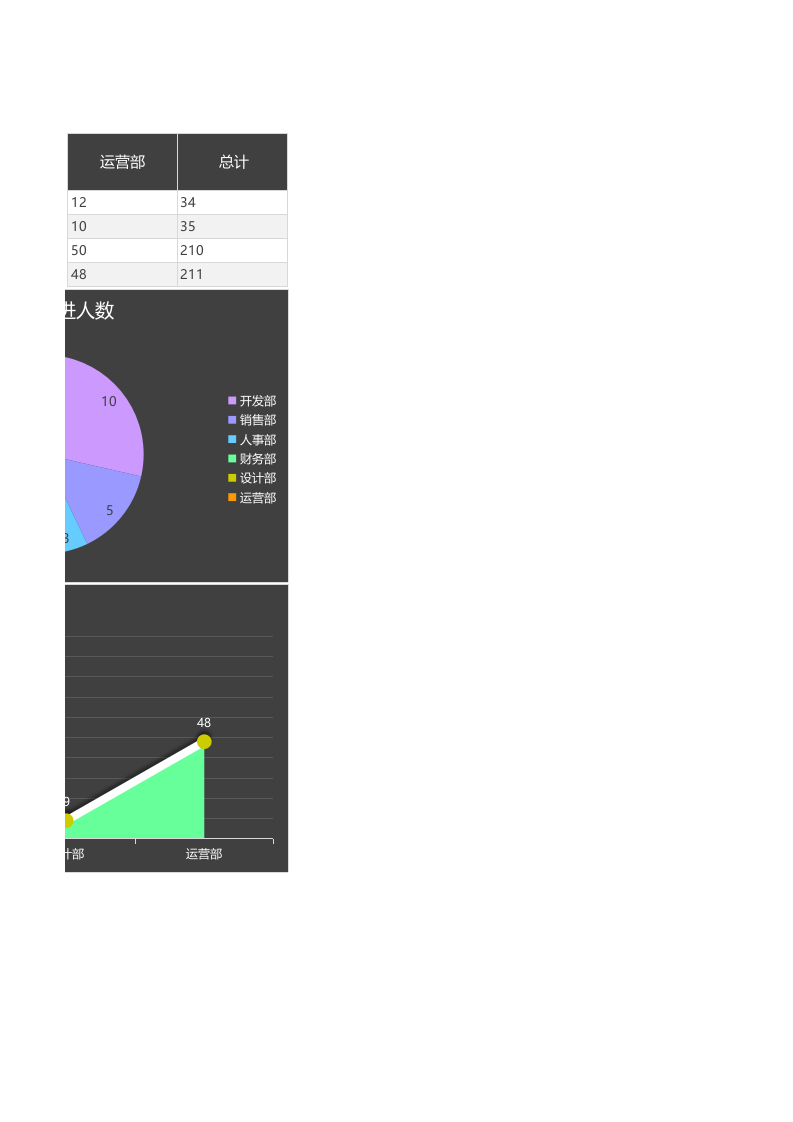 各部门人员统计报告Excel图表.xlsx 第2页