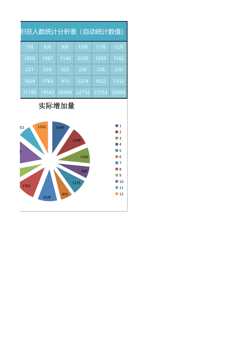 粉丝年度统计分析表Excel图表.xlsx 第2页