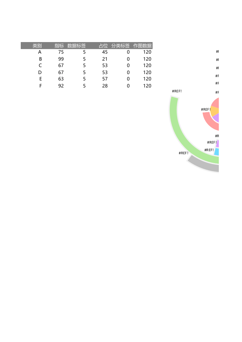 多数据圆环与饼图组合.xlsx 第1页
