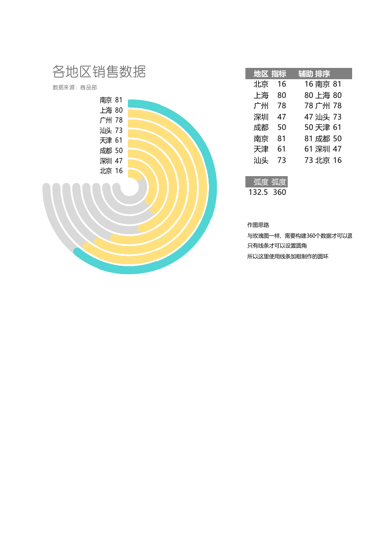 多分类圆角圆环图.xlsx 第1页