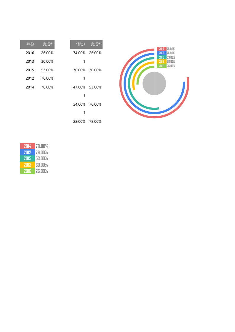 多分类圆环图.xlsx 第1页