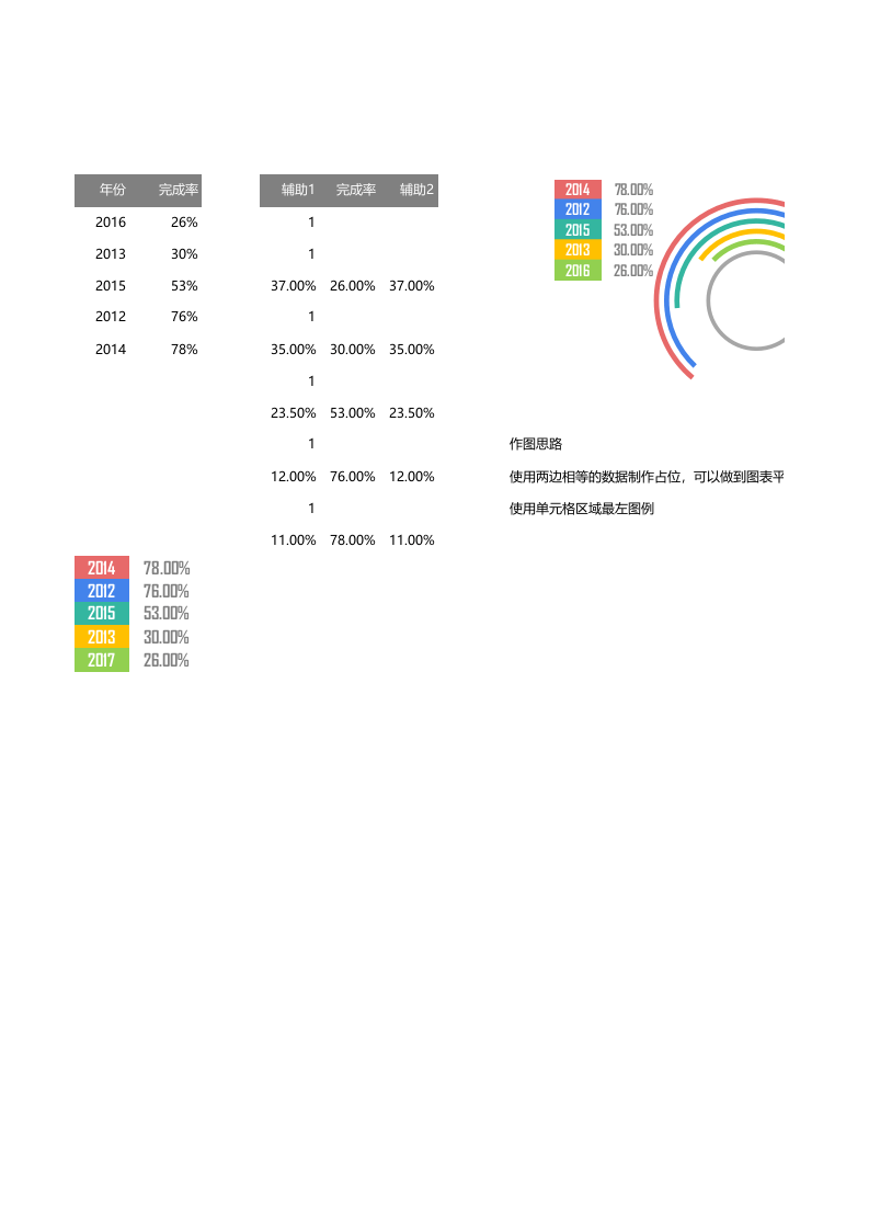 多分类平衡百分比.xlsx 第1页