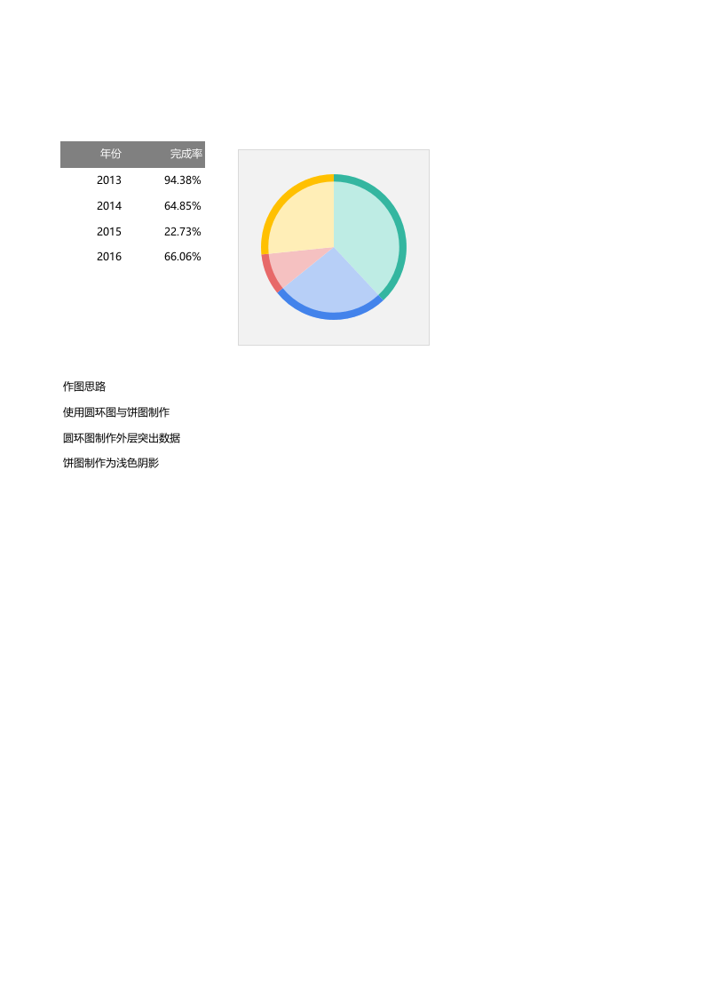 多分类百分比图表.xlsx 第1页