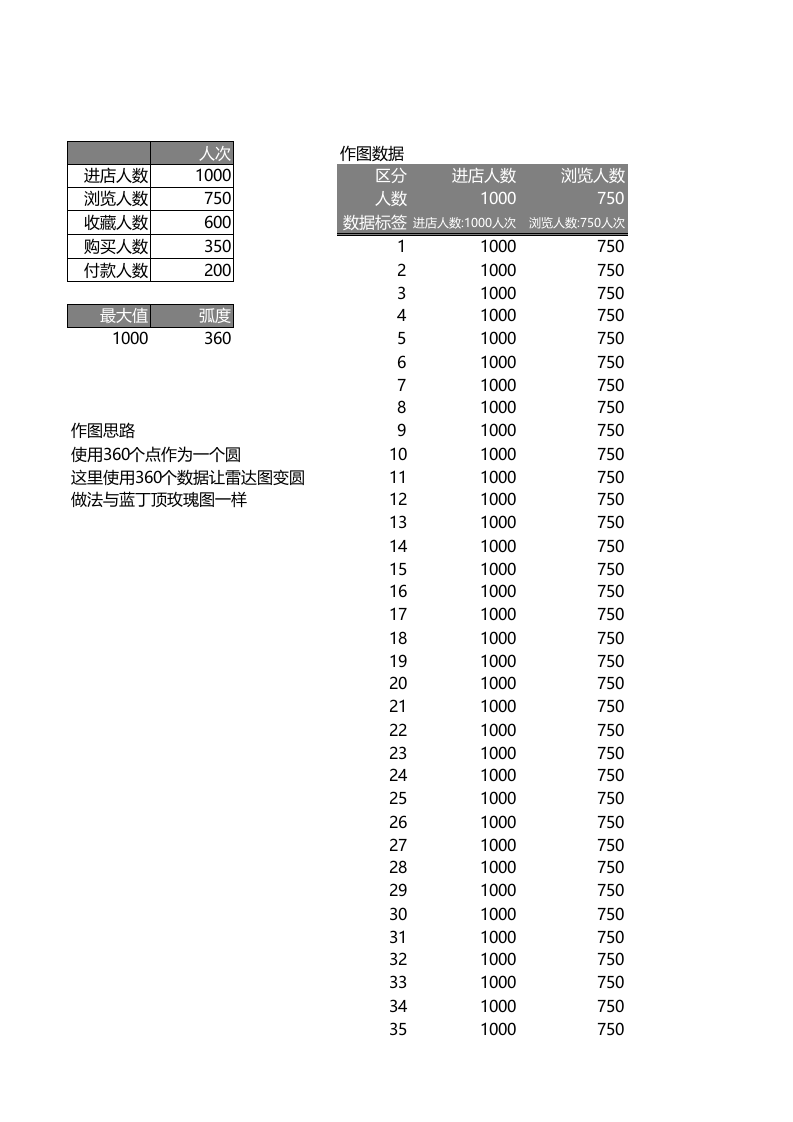 多层对比雷达图.xlsx 第1页