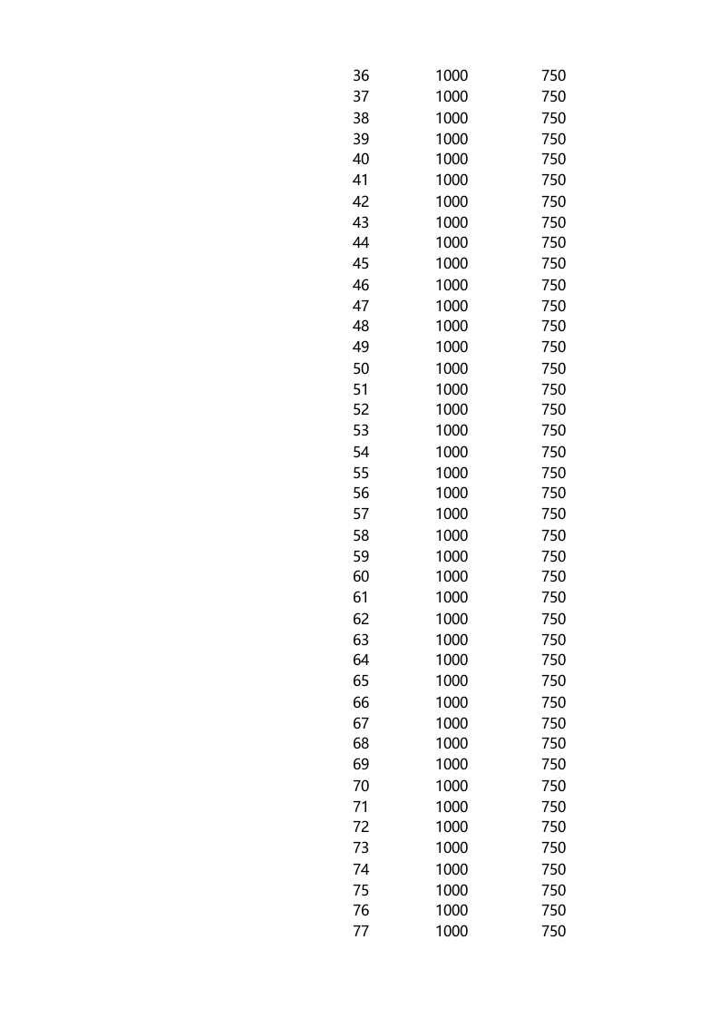 多层对比雷达图.xlsx 第2页
