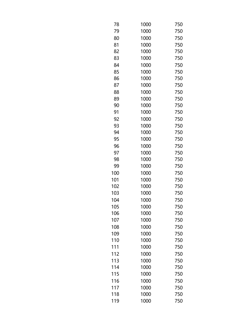 多层对比雷达图.xlsx 第3页