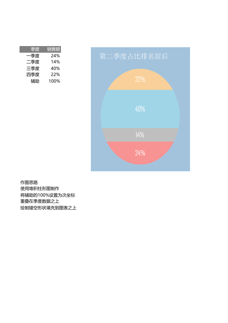 多层堆积百分比图表.xlsx 第1页