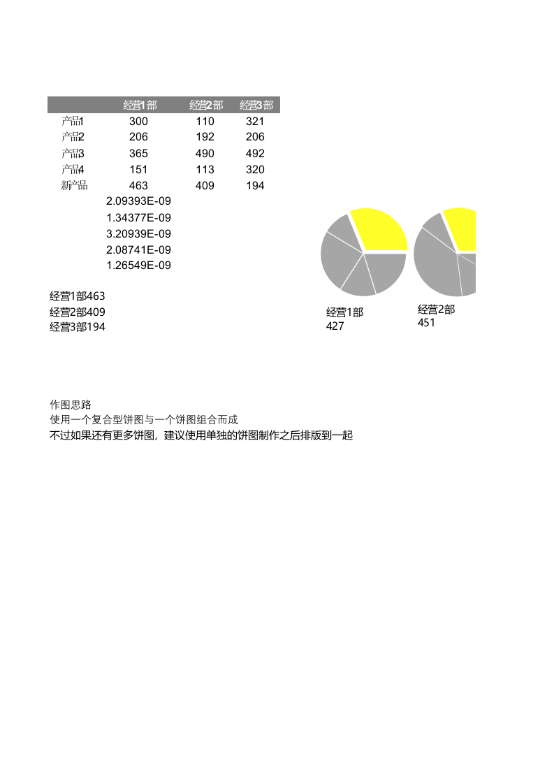 多饼图组合图表.xlsx 第1页