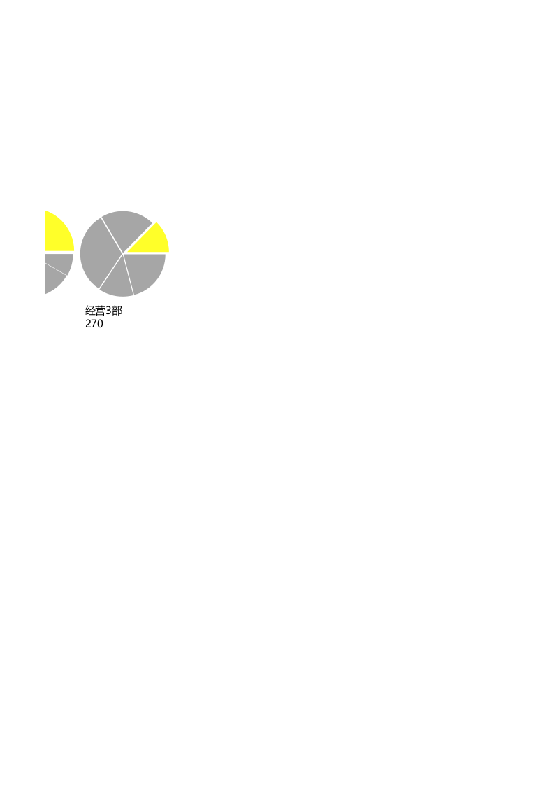 多饼图组合图表.xlsx 第2页