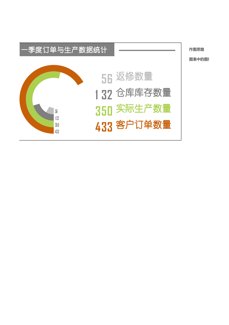 动态圆环图.xlsx 第2页