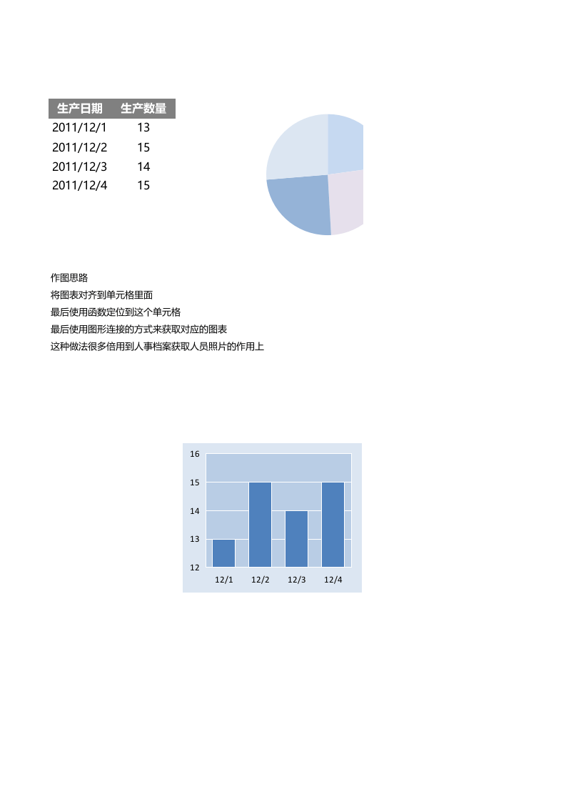 动态选择不同类型图表.xlsx 第1页
