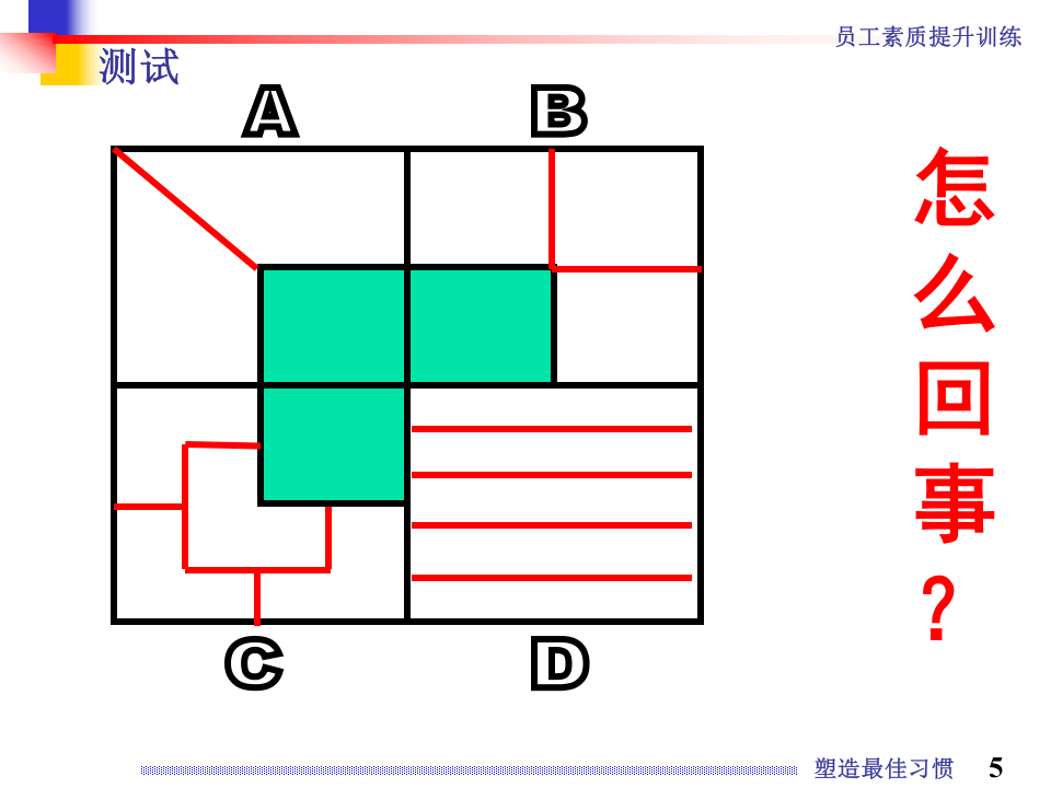 塑造最佳习惯.ppt 第5页