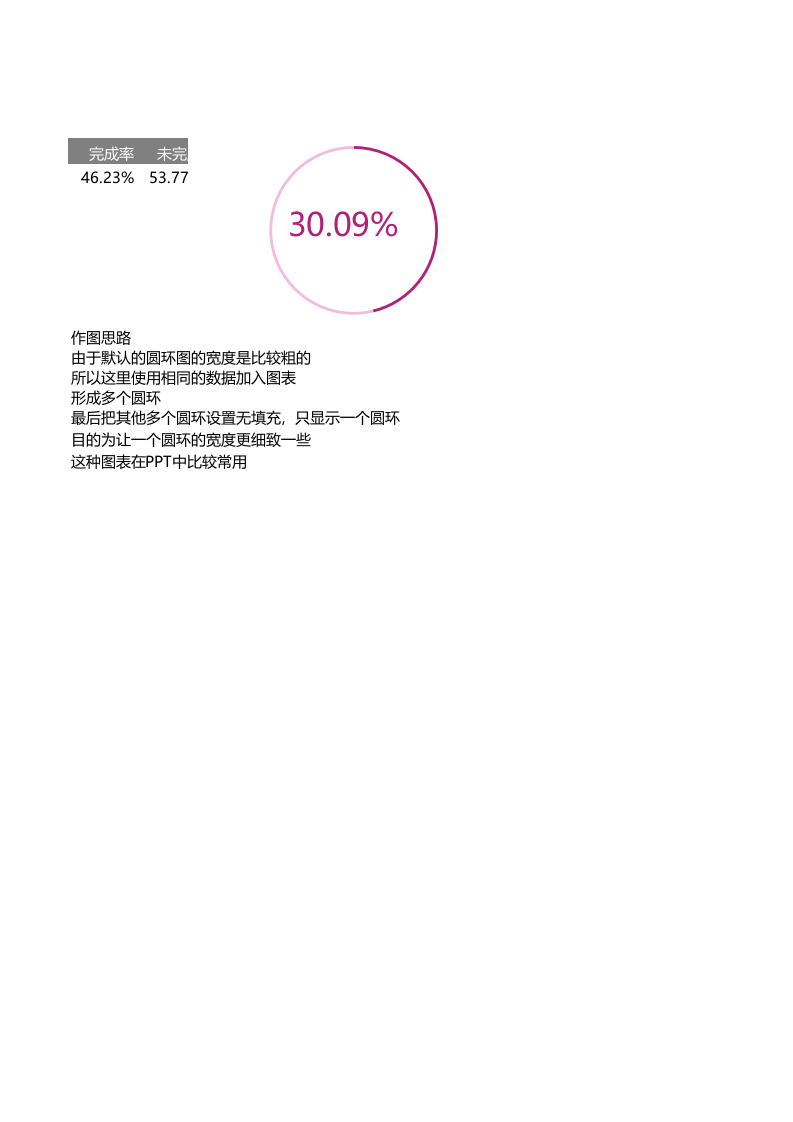 超细圆环百分比图表.xlsx 第1页