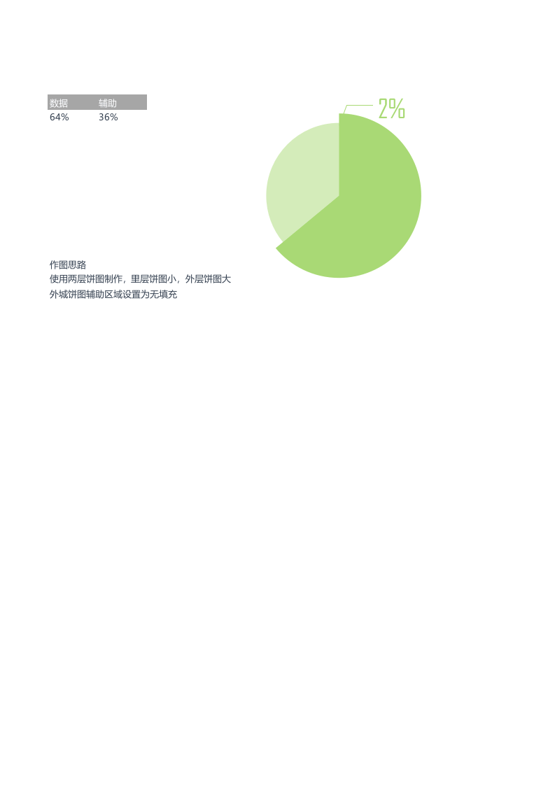 饼图百分比.xlsx 第1页