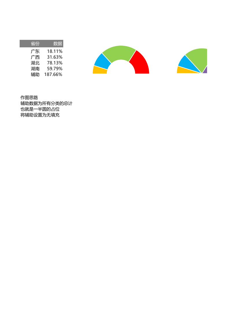 半圆式饼图与圆环.xlsx 第1页