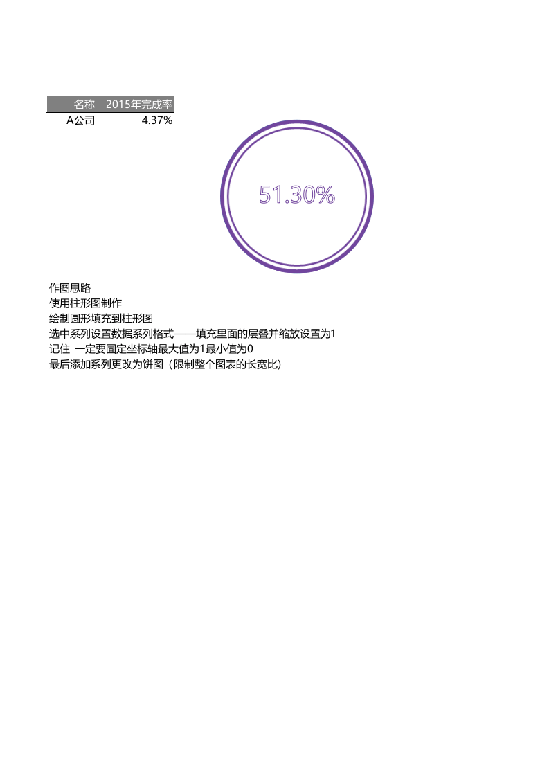 百分比温度计.xlsx 第1页