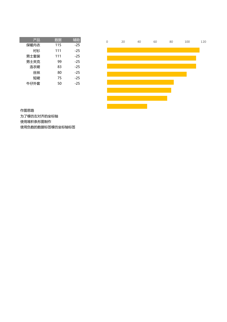 坐标轴左对齐的条形图.xlsx 第1页