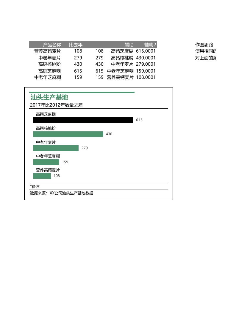 自动排序凸出最大值的条形图.xlsx 第1页